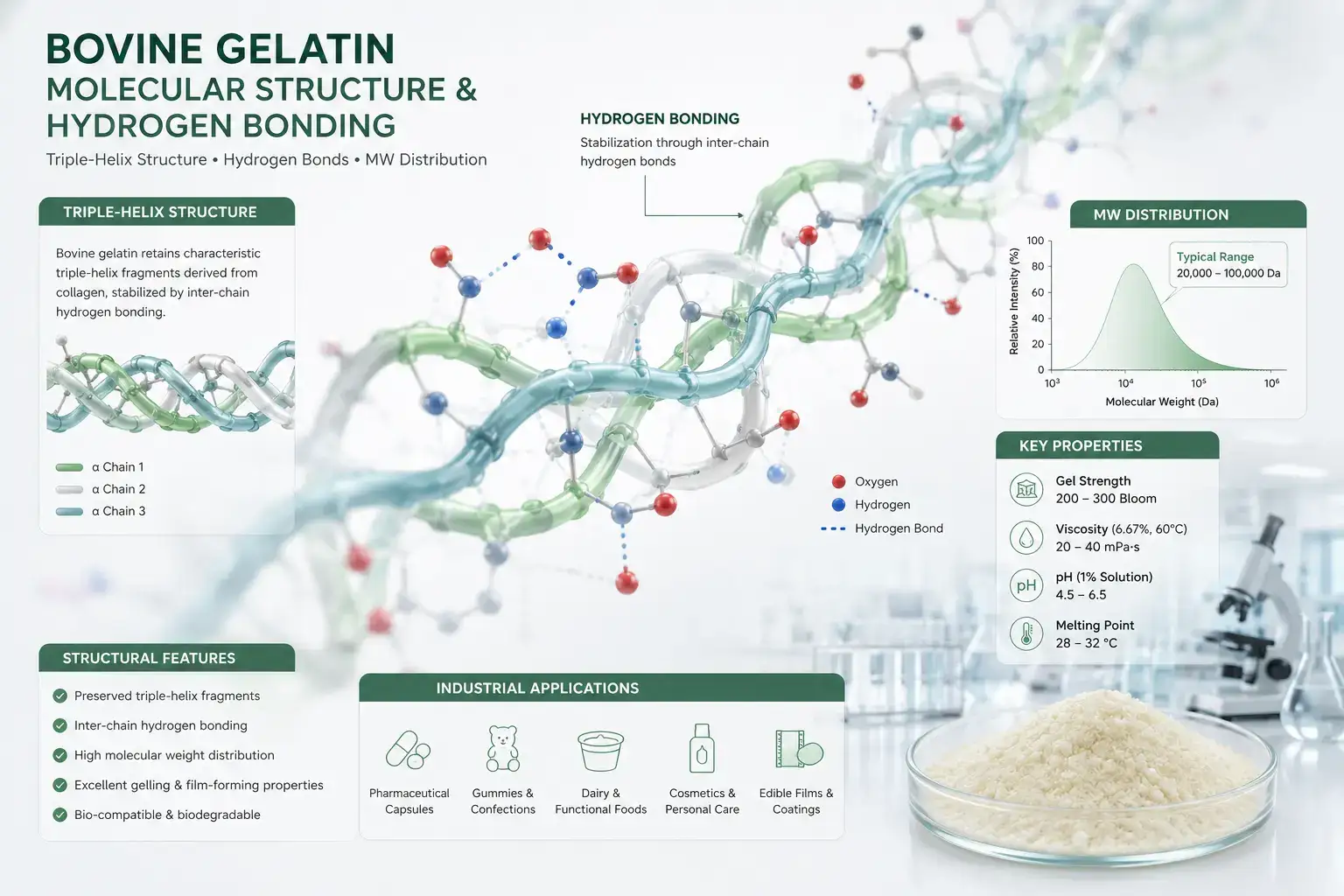 Fast Gelling Bovine Gelatin Parameter Setting for Automated High-Speed Confectionery Lines